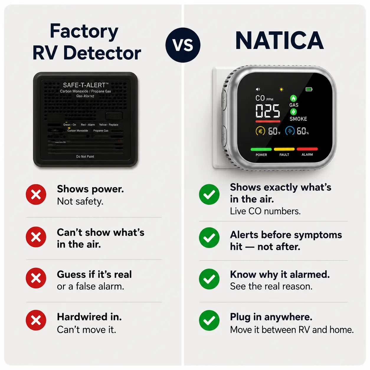 Portable Home Gas Detector with Electrochemical Sensor
