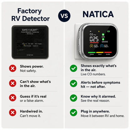 Portable Home Gas Detector with Electrochemical Sensor
